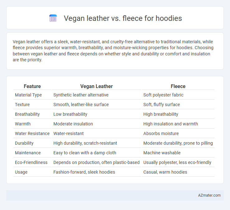 Vegan leather vs. fleece for hoodies - What is The Difference?