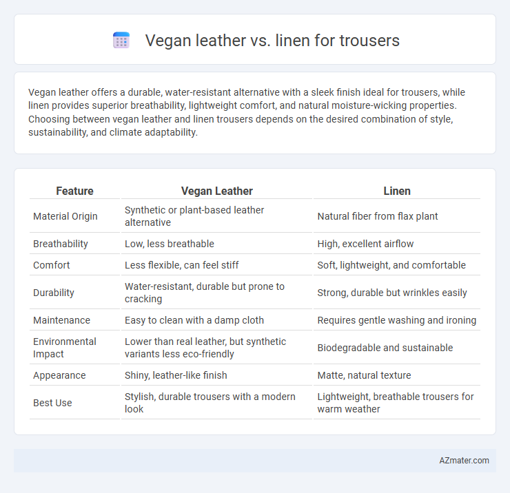 Vegan leather vs. linen for trousers - What is The Difference?