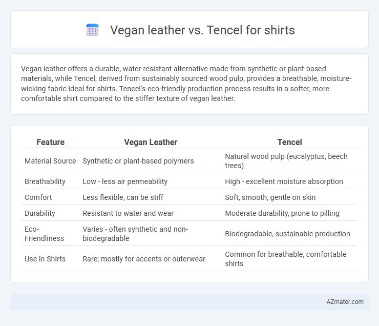 Vegan leather vs. Tencel for shirts - What is The Difference?