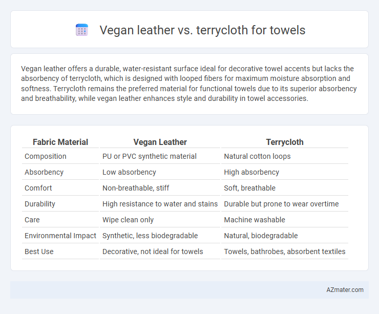 Vegan leather vs. terrycloth for towels - What is The Difference?