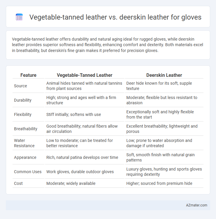 Vegetable-tanned leather vs. deerskin leather for gloves - What is The Difference?