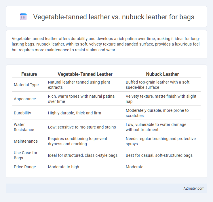 Vegetable-tanned leather vs. nubuck leather for bags - What is The Difference?