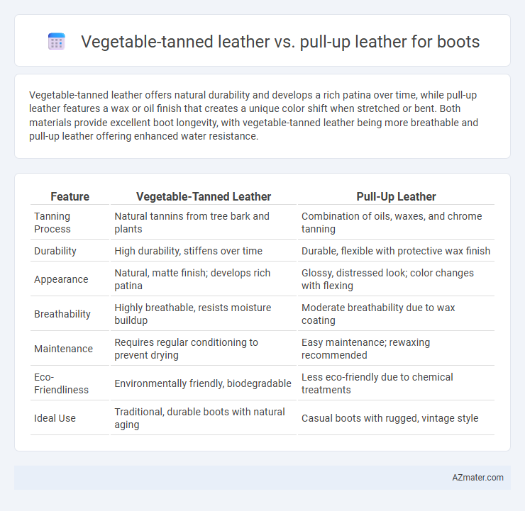 Vegetable-tanned leather vs. pull-up leather for boots - What is The Difference?