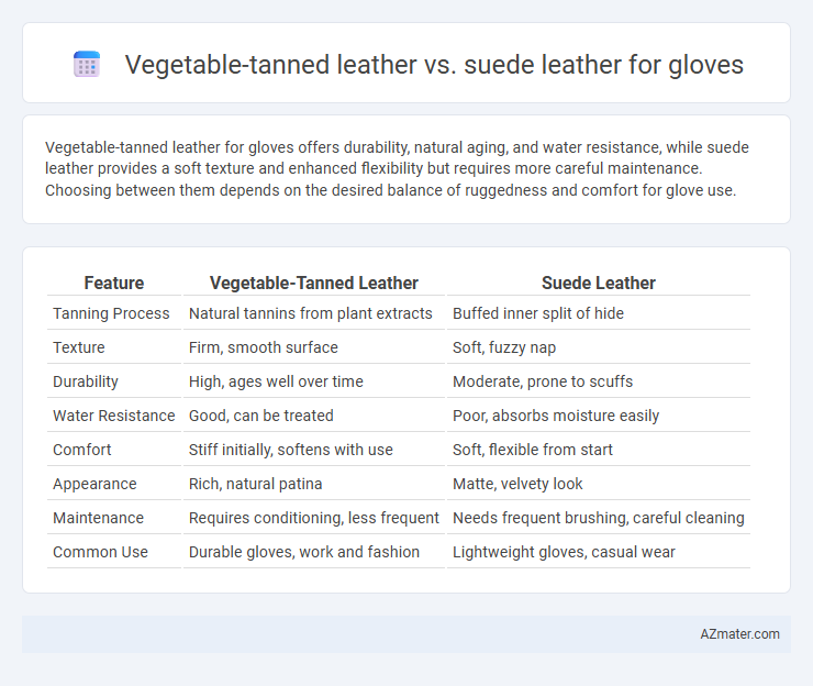 Vegetable-tanned leather vs. suede leather for gloves - What is The Difference?