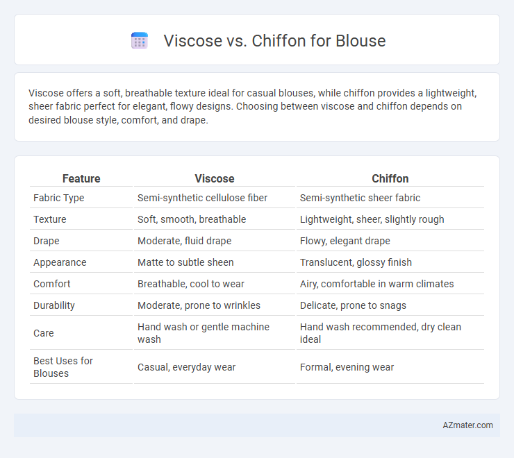 Viscose vs. Chiffon for Blouse - What is The Difference?