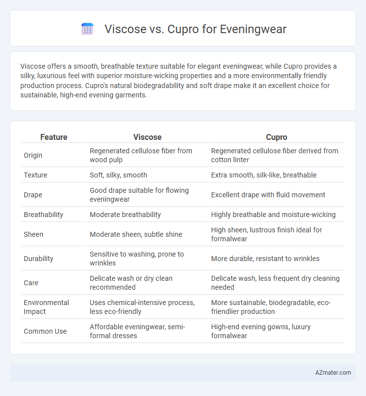 Viscose vs. Cupro for Eveningwear - What is The Difference?