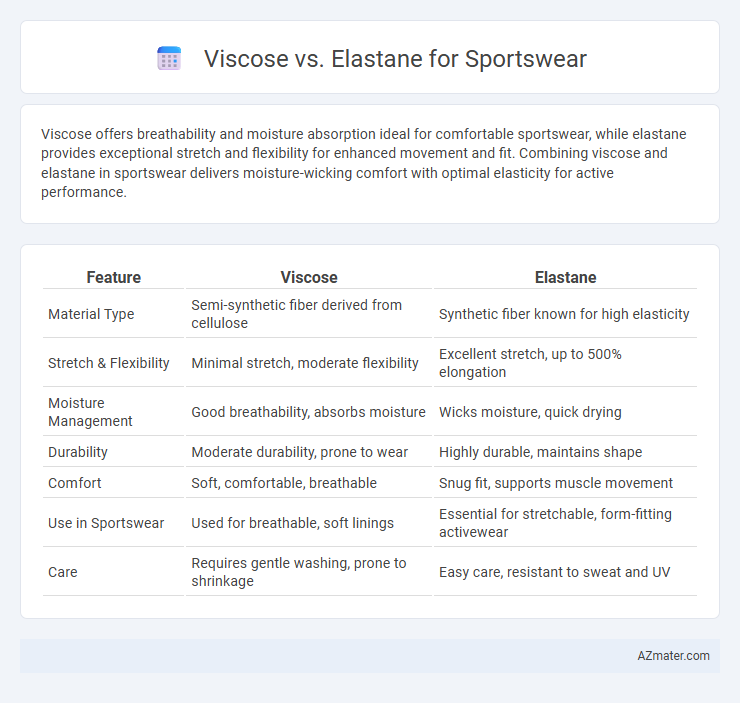 Viscose vs. Elastane for Sportswear - What is The Difference?