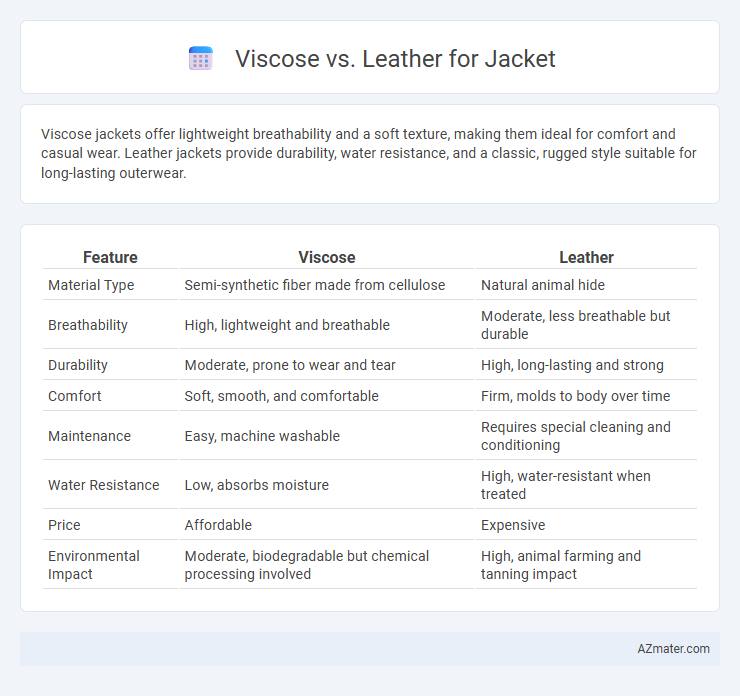 Viscose vs. Leather for Jacket - What is The Difference?