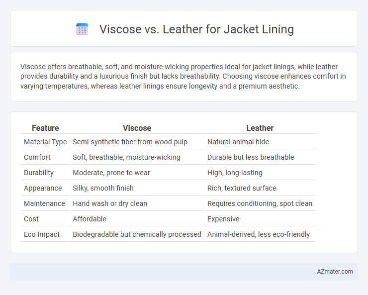 Viscose vs. Leather for Jacket Lining - What is The Difference?