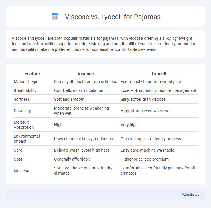 Viscose vs. Lyocell for Pajamas - What is The Difference?