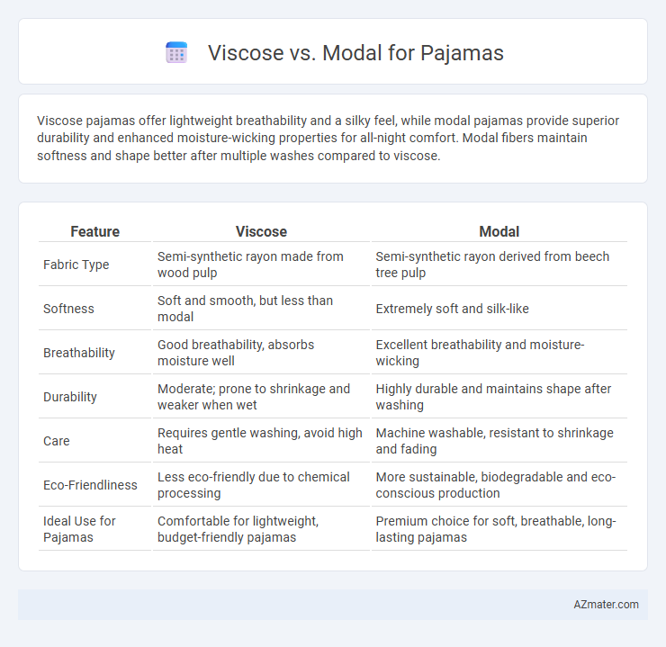Viscose vs. Modal for Pajamas - What is The Difference?