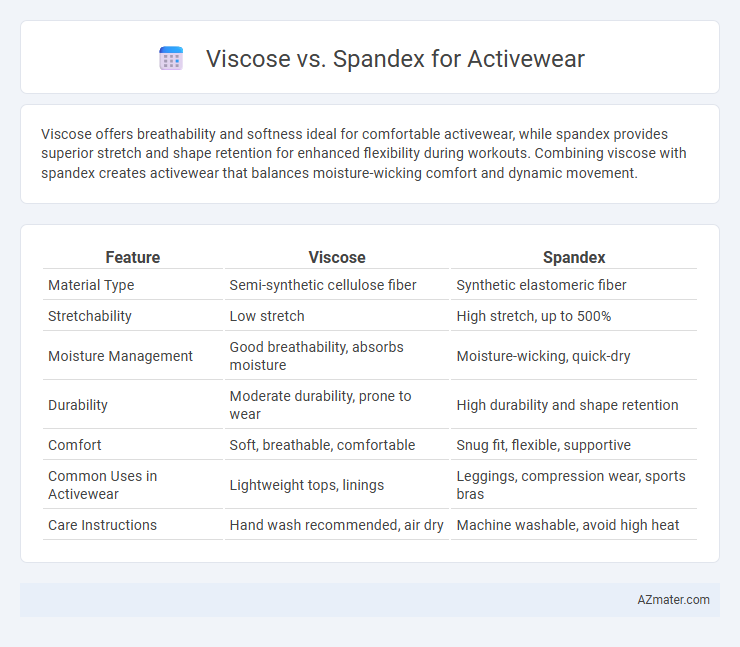 Viscose vs. Spandex for Activewear - What is The Difference?