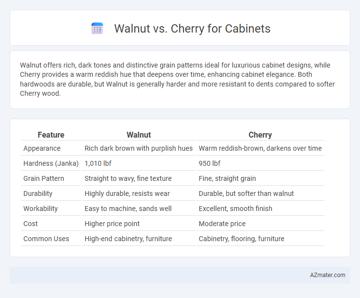 Walnut vs. Cherry for Cabinets - What is The Difference?