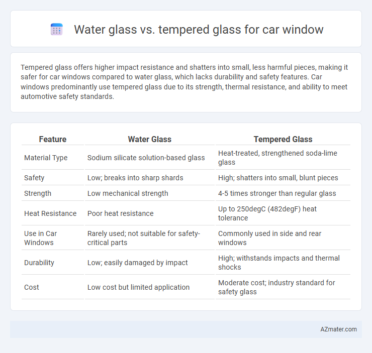 Water glass vs. tempered glass for car window - What is The Difference?