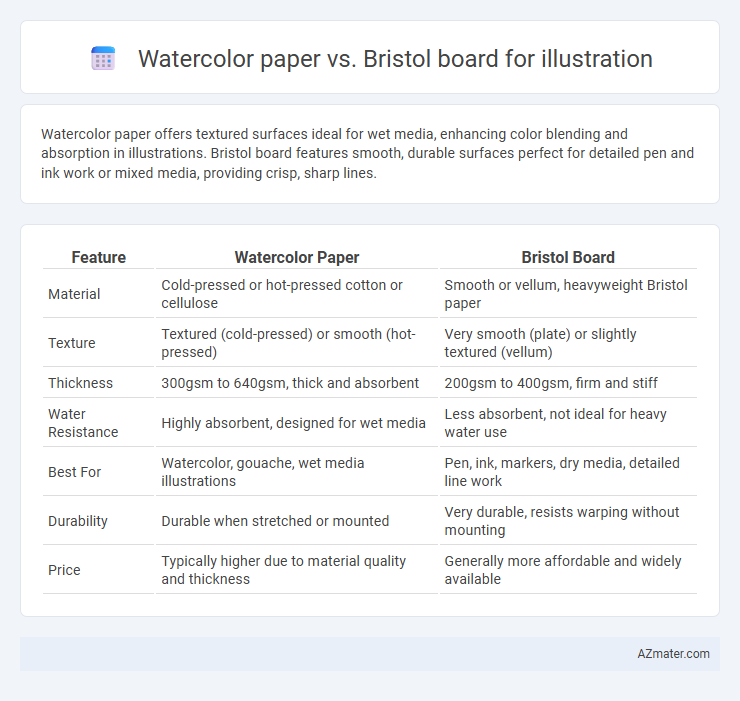 Watercolor paper vs. Bristol board for illustration - What is The Difference?
