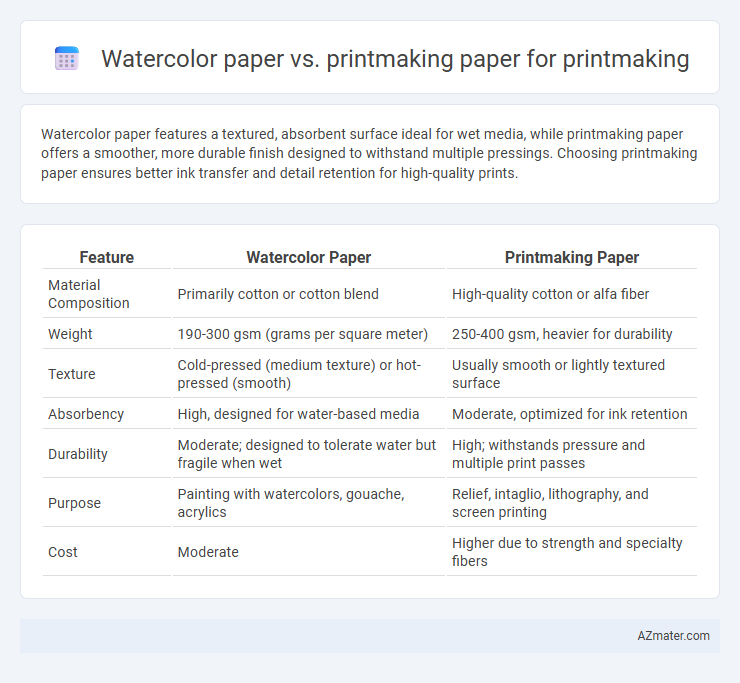 Watercolor paper vs. printmaking paper for printmaking - What is The Difference?