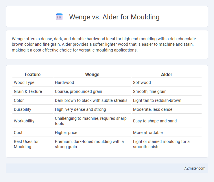 Wenge vs. Alder for Moulding - What is The Difference?