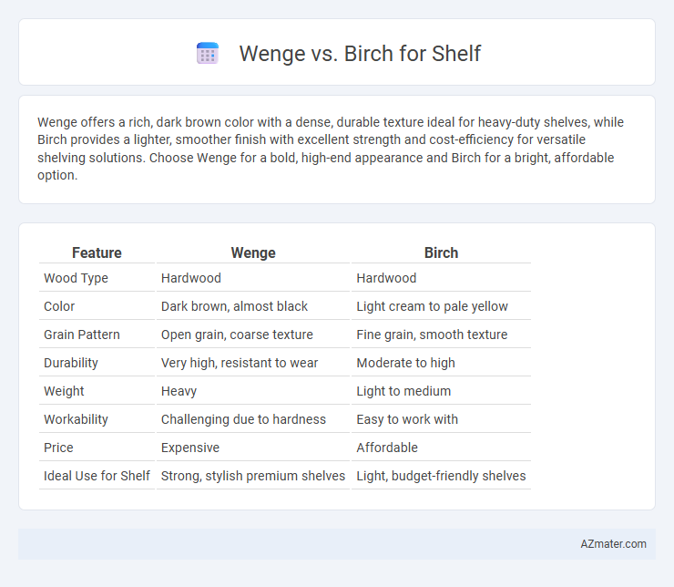 Wenge vs. Birch for Shelf - What is The Difference?