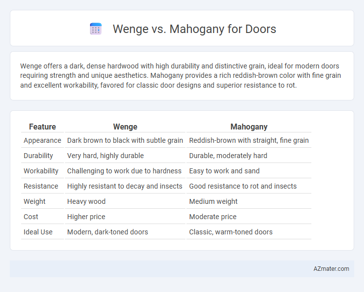 Wenge vs. Mahogany for Doors - What is The Difference?