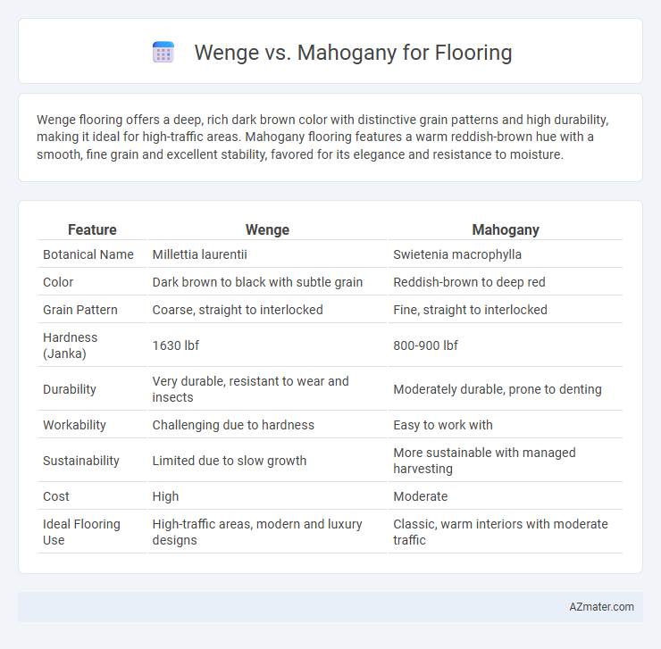 Wenge vs. Mahogany for Flooring - What is The Difference?