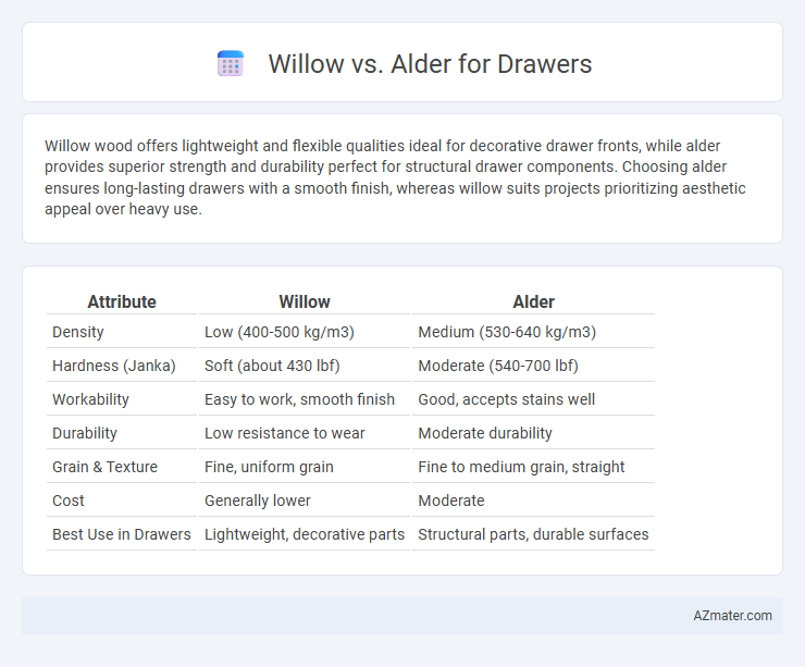 Willow vs. Alder for Drawers - What is The Difference?