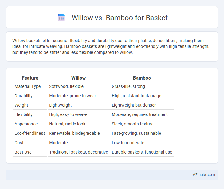 Willow vs. Bamboo for Basket - What is The Difference?