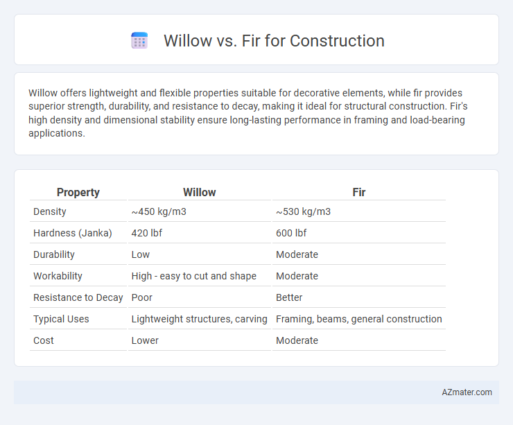 Willow vs. Fir for Construction - What is The Difference?