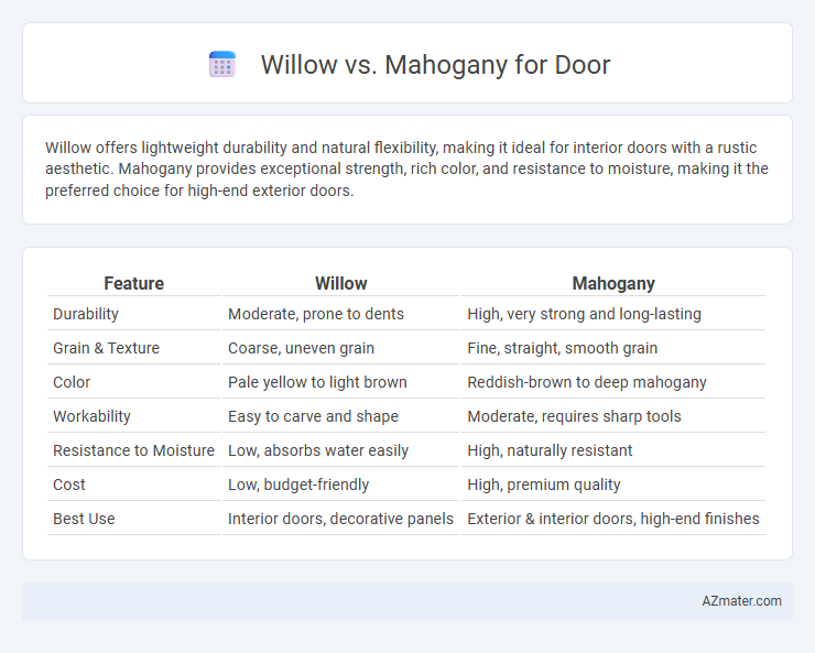 Willow vs. Mahogany for Door - What is The Difference?