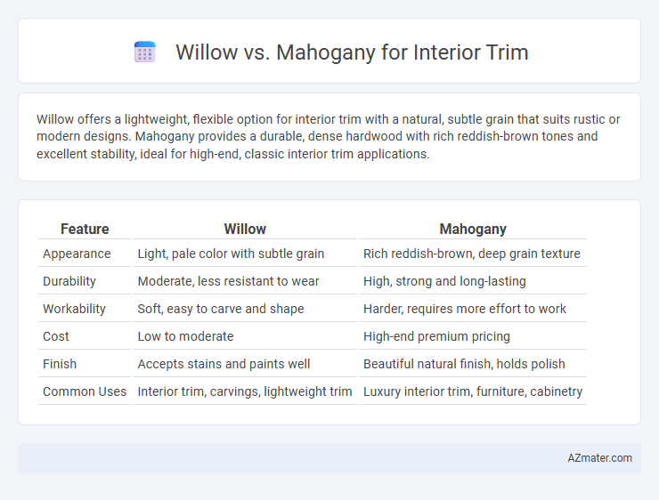 Willow vs. Mahogany for Interior Trim - What is The Difference?