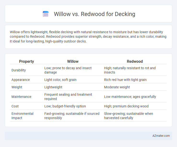 Willow vs. Redwood for Decking - What is The Difference?