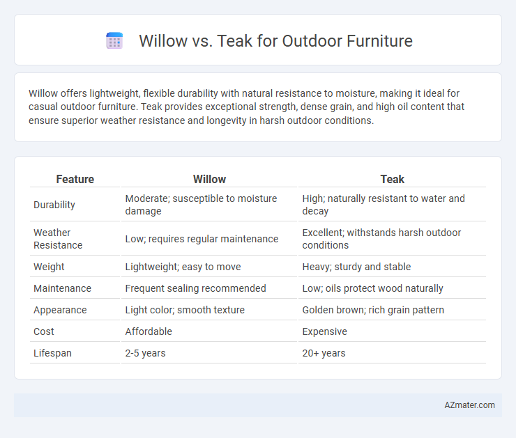 Willow vs. Teak for Outdoor Furniture - What is The Difference?