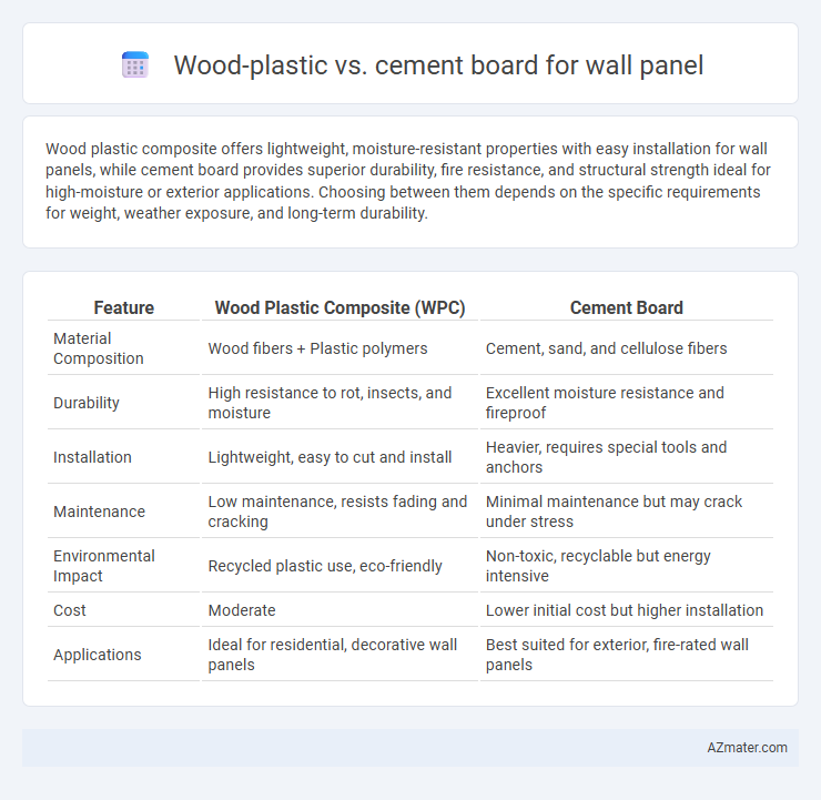 Wood-plastic vs. cement board for wall panel - What is The Difference?