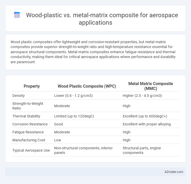 Wood-plastic vs. metal-matrix composite for aerospace applications - What is The Difference?