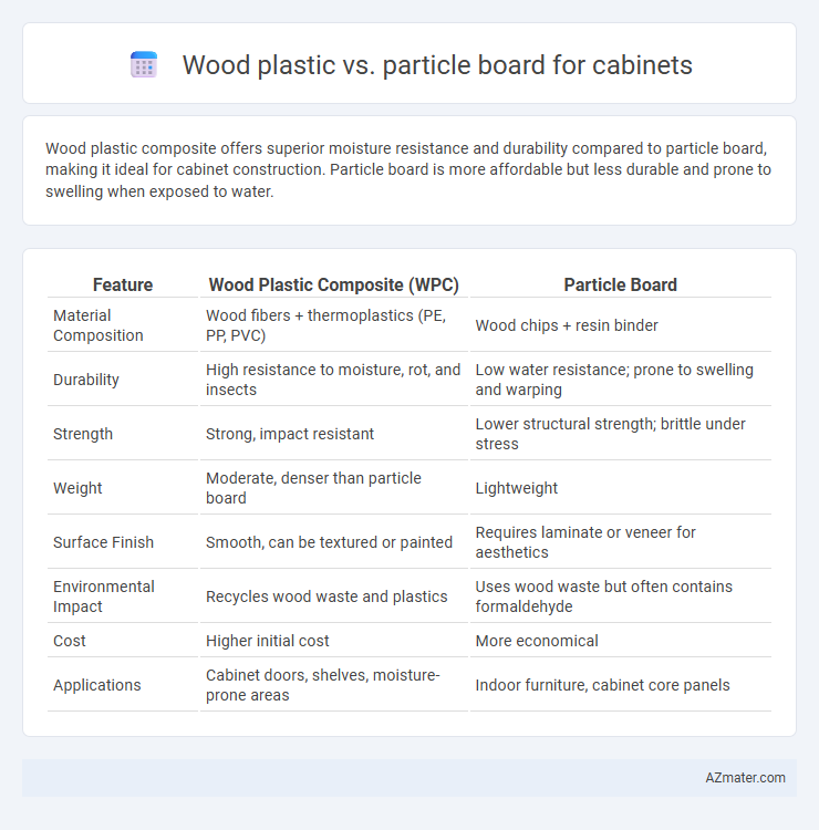 Wood plastic vs. particle board for cabinets - What is The Difference?