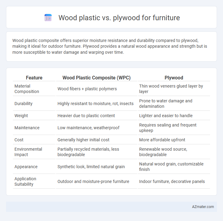 Wood plastic vs. plywood for furniture - What is The Difference?