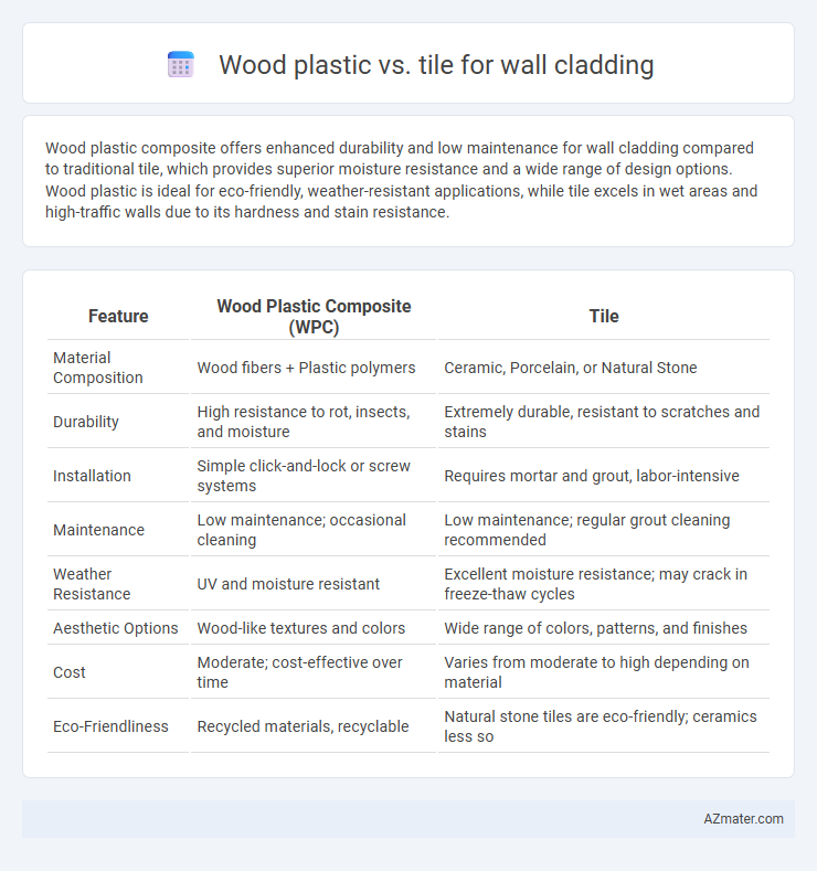 Wood plastic vs. tile for wall cladding - What is The Difference?