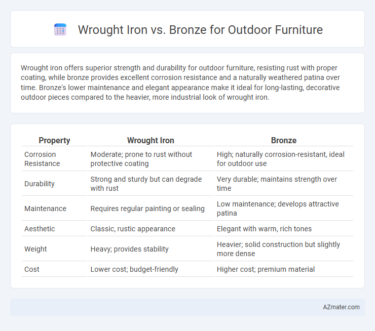 Wrought Iron vs. Bronze for Outdoor Furniture - What is The Difference?