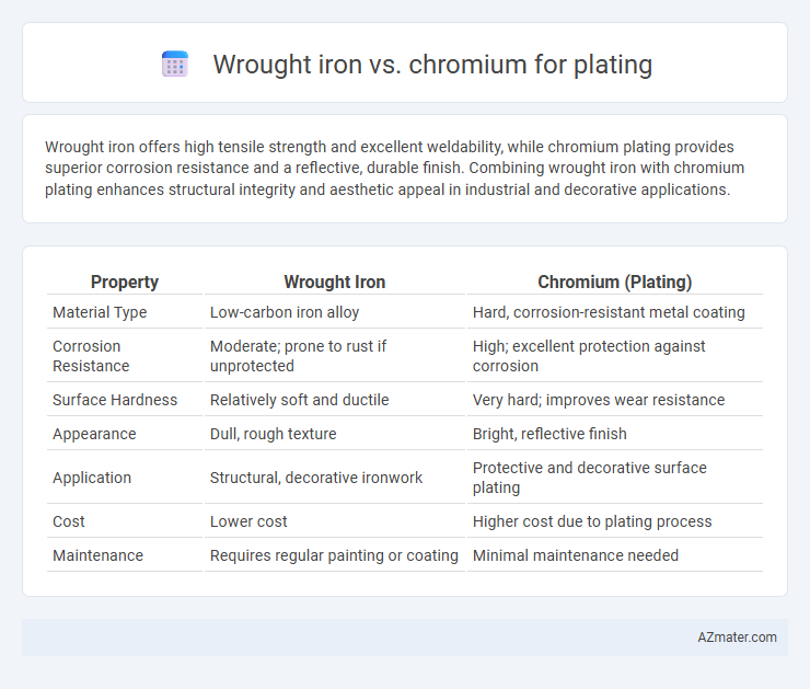 Wrought iron vs. chromium for plating - What is The Difference?