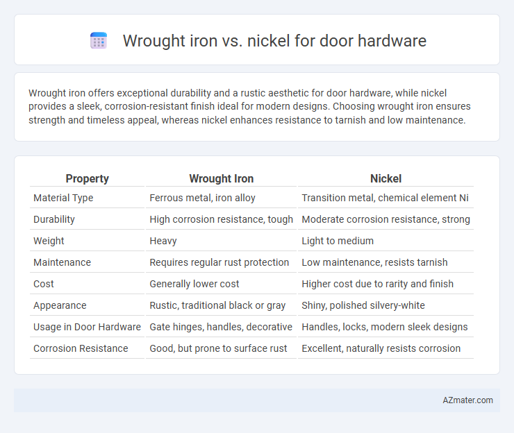 Wrought iron vs. nickel for door hardware - What is The Difference?