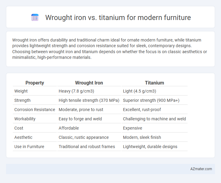 Wrought iron vs. titanium for modern furniture - What is The Difference?