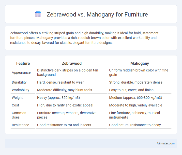 Zebrawood vs. Mahogany for Furniture - What is The Difference?