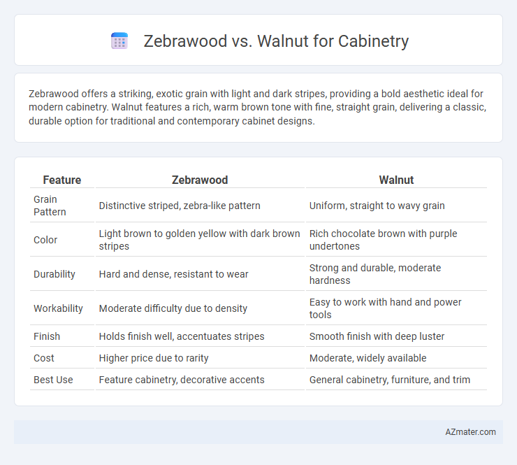 Zebrawood vs. Walnut for Cabinetry - What is The Difference?