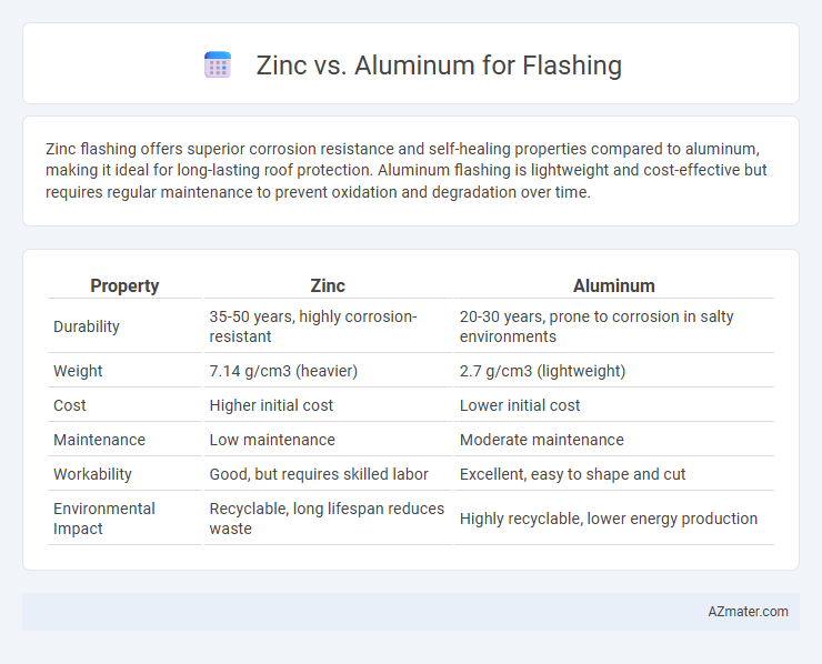 Zinc vs. Aluminum for Flashing - What is The Difference?
