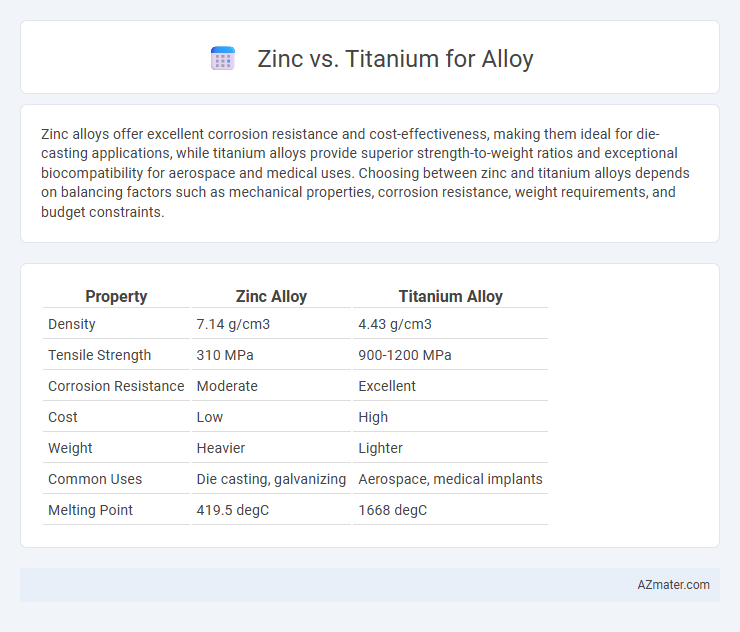 Zinc vs. Titanium for Alloy - What is The Difference?