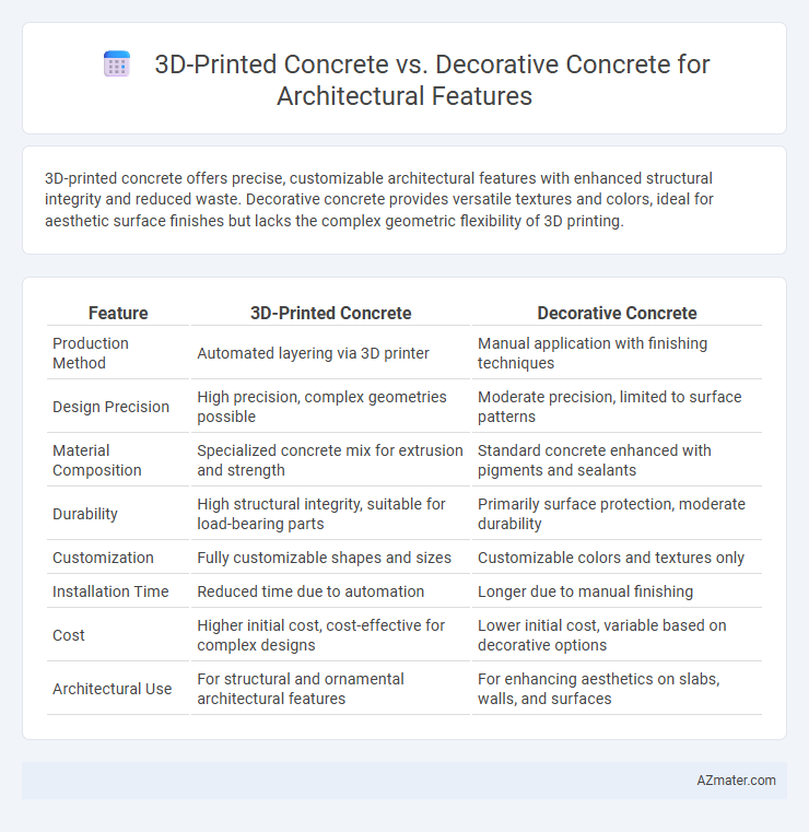 3D-Printed Concrete vs. Decorative Concrete for Architectural Features - What is The Difference?