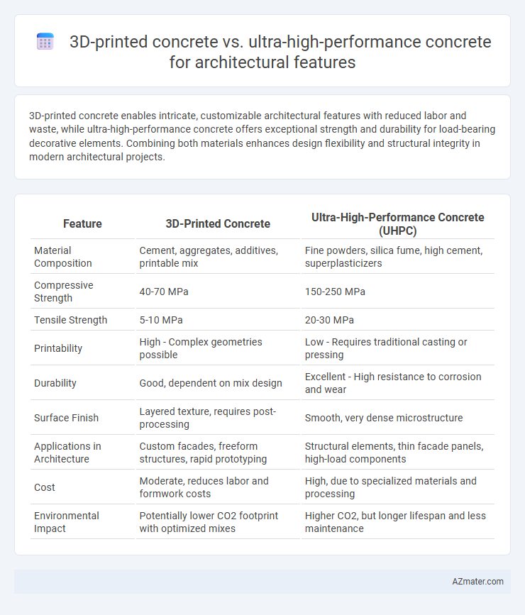 3D-printed concrete vs. ultra-high-performance concrete for architectural features - What is The Difference?