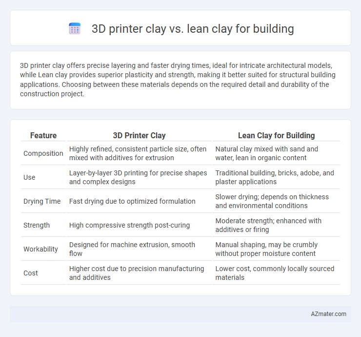 3D printer clay vs. lean clay for building - What is The Difference?