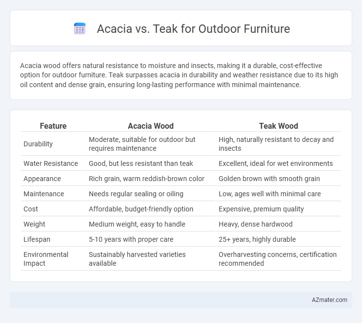 Acacia vs. Teak for Outdoor Furniture - What is The Difference?