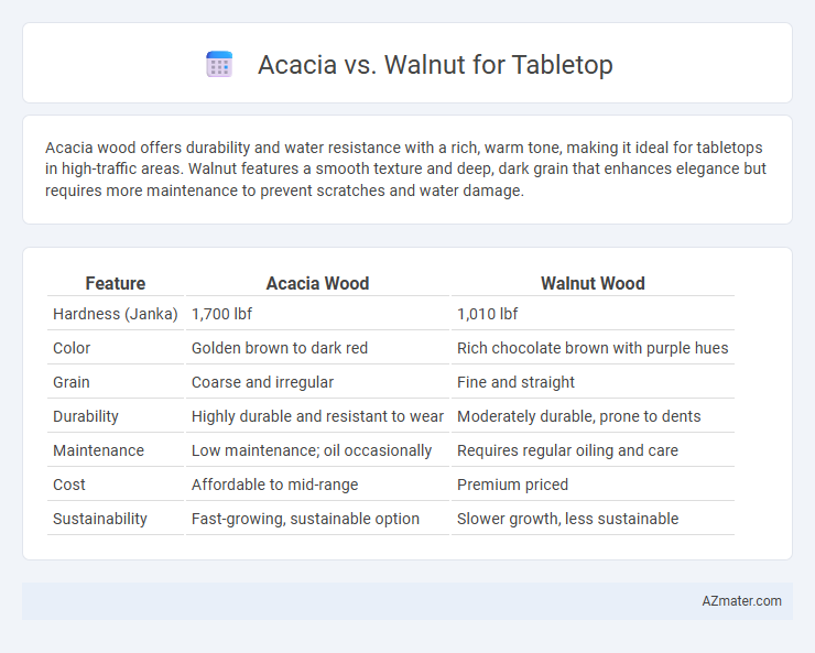 Acacia vs. Walnut for Tabletop - What is The Difference?
