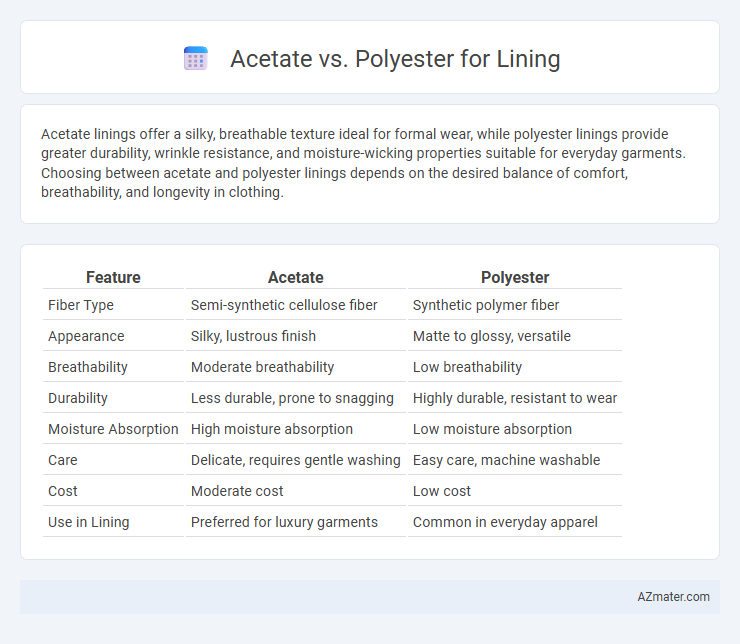 Acetate vs. Polyester for Lining - What is The Difference?